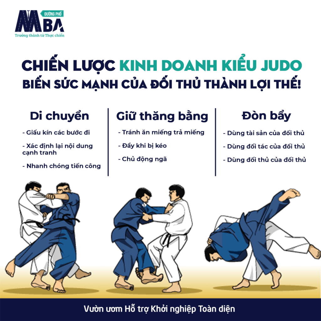 Chiến lược kinh doanh kiểu Judo