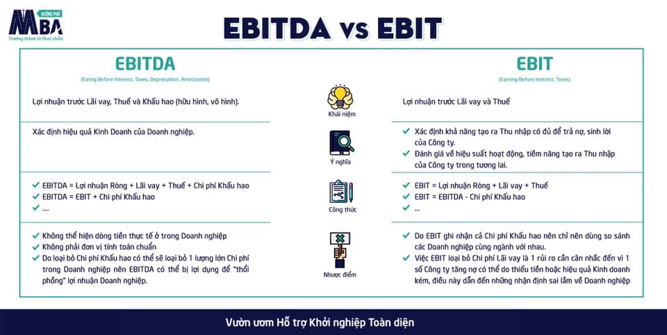 Phân biệt EBIT và EBITDA