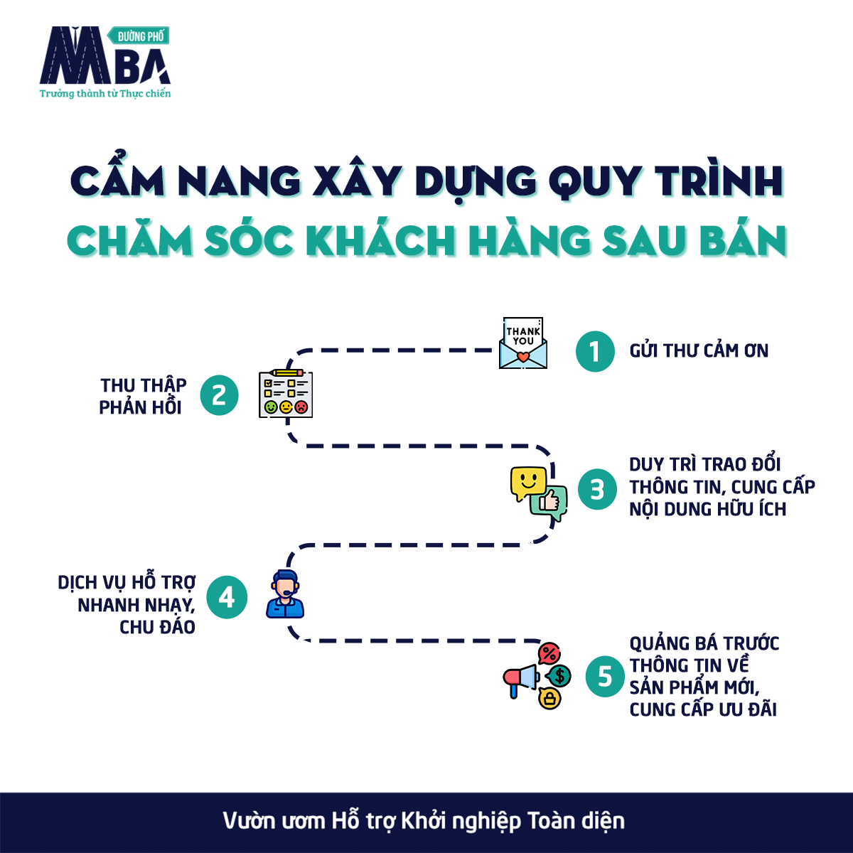 Cẩm nang xây dựng quy trình chăm sóc khách hàng sau bán